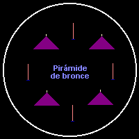 ¿Cómo se realiza un Ritual Abrecaminos con Pirámides para para armonizar y energizar a una persona o negocio?